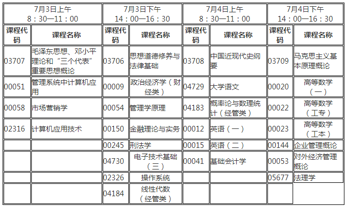 东莞市2010年7月自学考试时间安排表(图1)