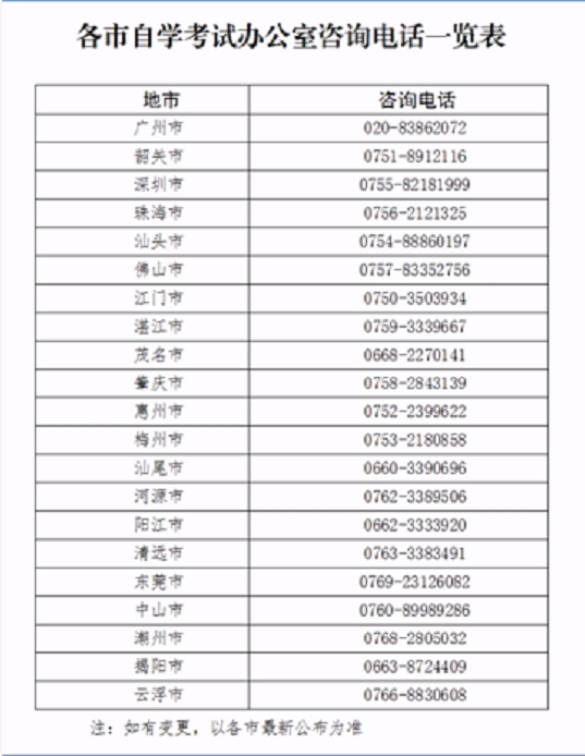 2022年4月广东省东莞自考报考问题解答(图10)