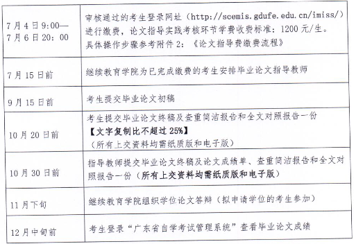 2022年下半年广东财经大学自考本科毕业论文（设计）相关通知