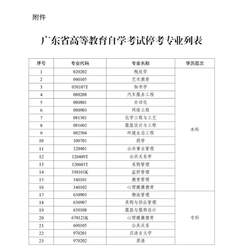 广东省自学考试税收学等23个专业停考通知