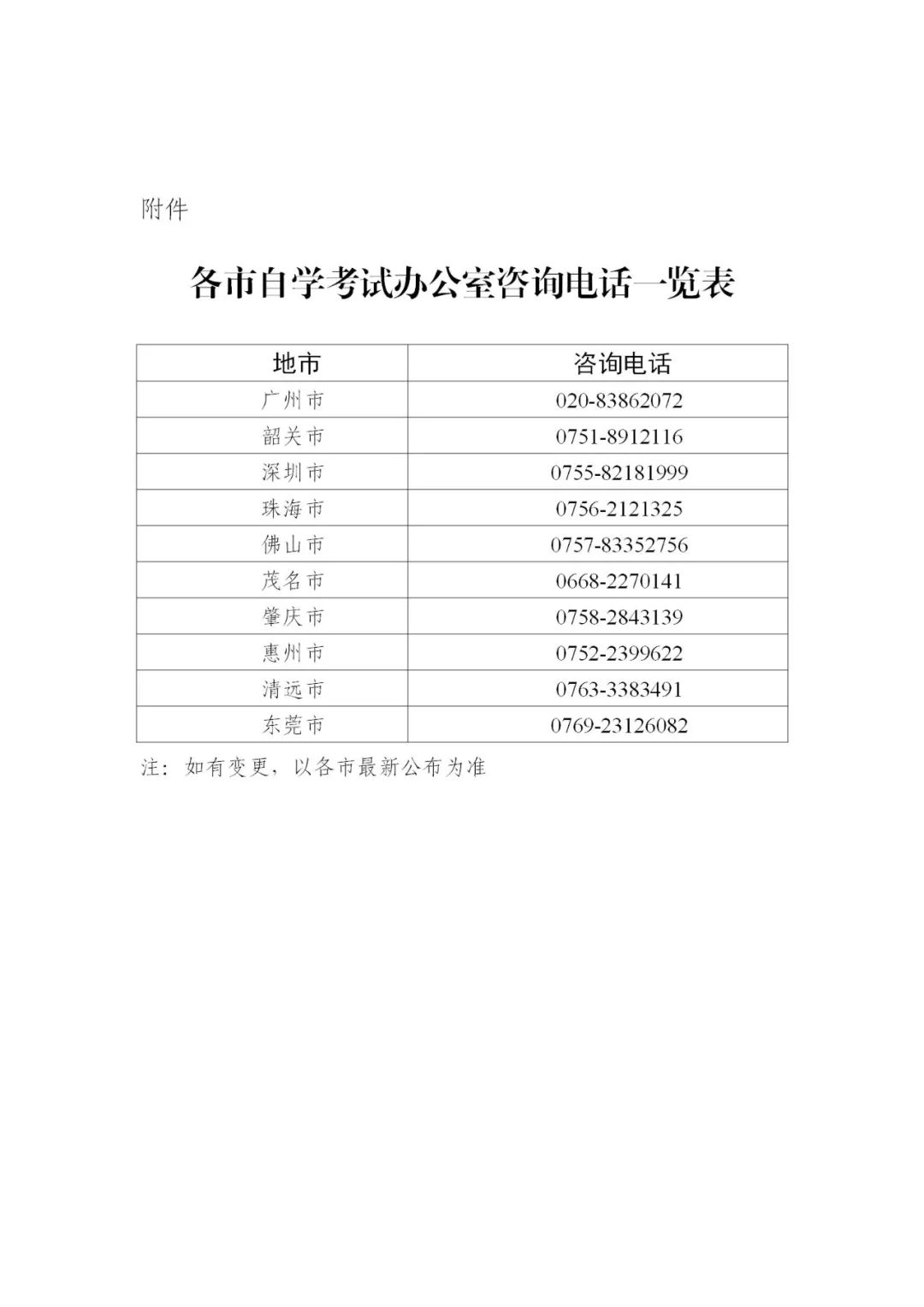 广东省东莞2022年4月自学考试统考课程延期考试报考通知