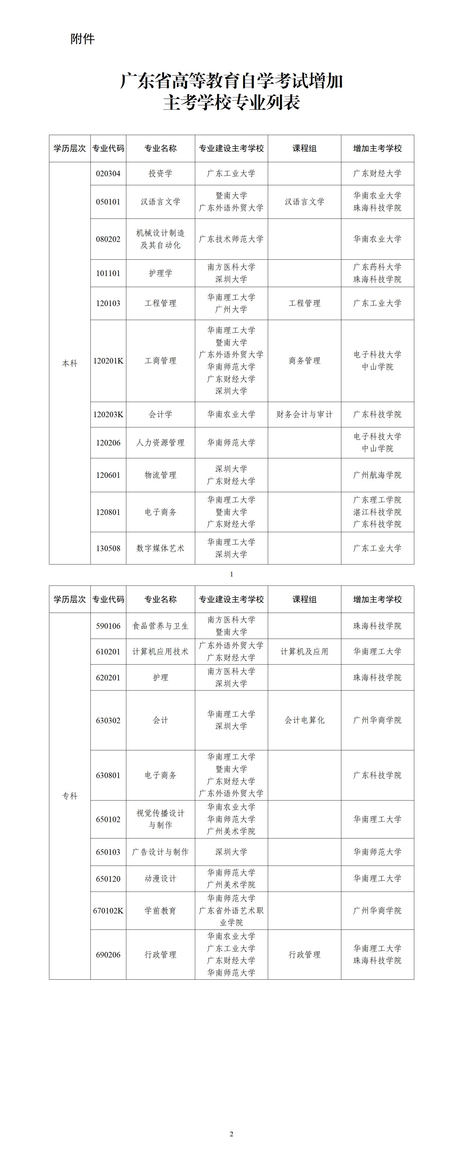 广东省东莞自考部分专业增加主考学校的通知